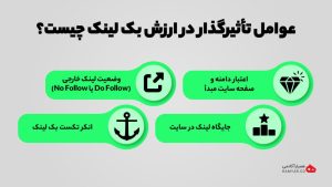 چگونه بک لینک رایگان بگیریم؟ منابع جدید برای لینک سازی